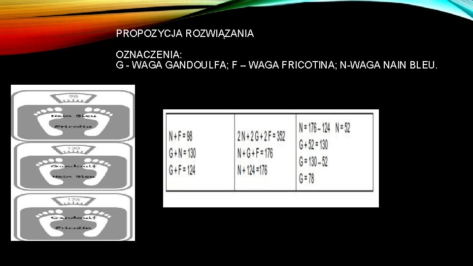 PROPOZYCJA ROZWIĄZANIA OZNACZENIA: G - WAGA GANDOULFA; F – WAGA FRICOTINA; N-WAGA NAIN BLEU.