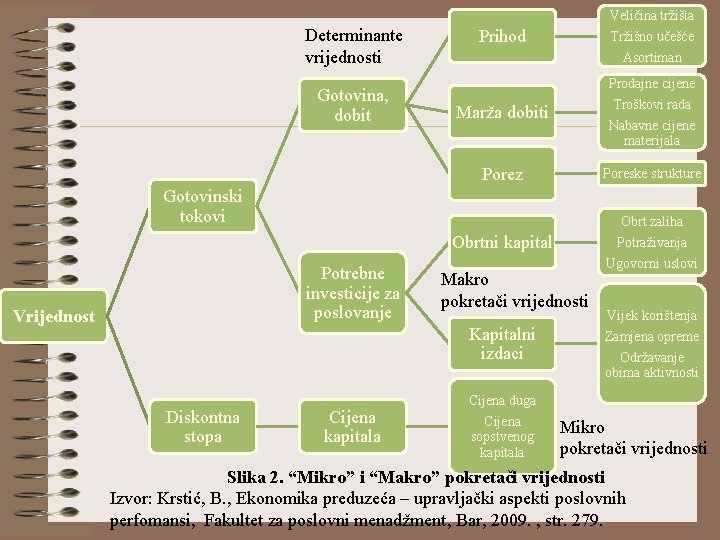 Veličina tržišta Determinante vrijednosti Gotovina, dobit Prihod Tržišno učešće Asortiman Prodajne cijene Troškovi rada