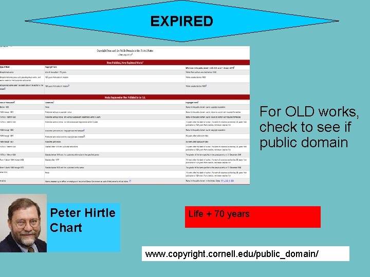 EXPIRED For OLD works, check to see if public domain Peter Hirtle Chart Life