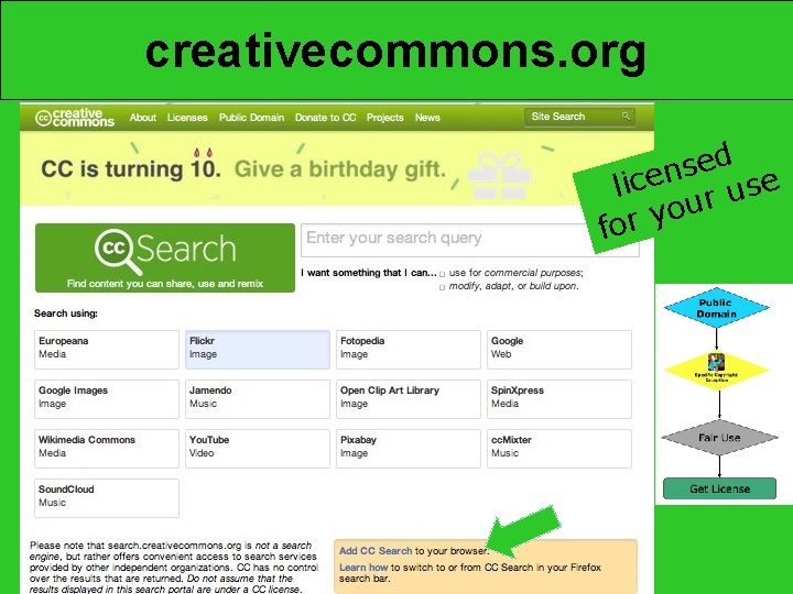 creativecommons. org d e s n lice r use u o y for 