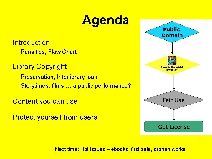 Agenda Introduction Penalties, Flow Chart Library Copyright Preservation, Interlibrary loan Storytimes, films … a