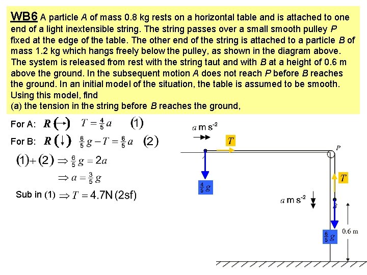 WB 6 A particle A of mass 0. 8 kg rests on a horizontal