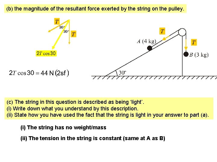 (b) the magnitude of the resultant force exerted by the string on the pulley.