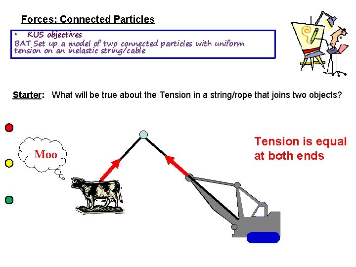 Forces: Connected Particles • KUS objectives BAT Set up a model of two connected