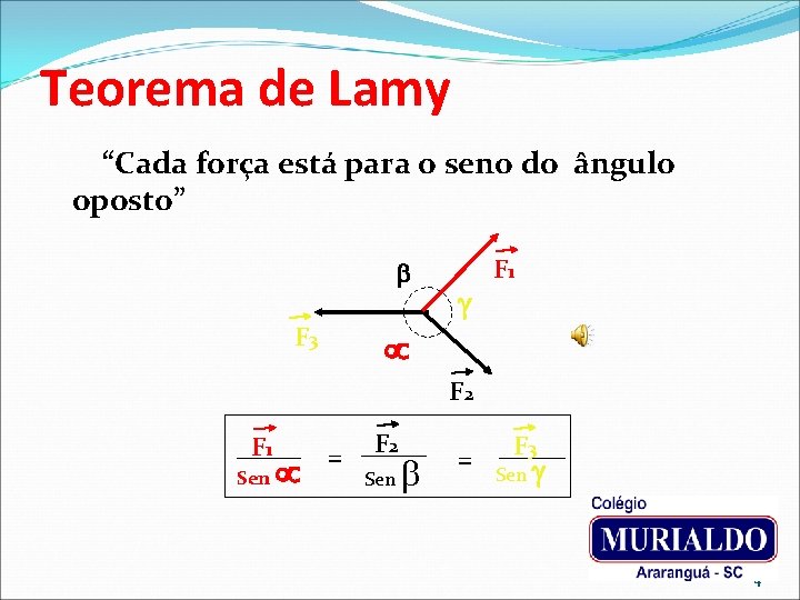 Teorema de Lamy “Cada força está para o seno do ângulo oposto” F 3