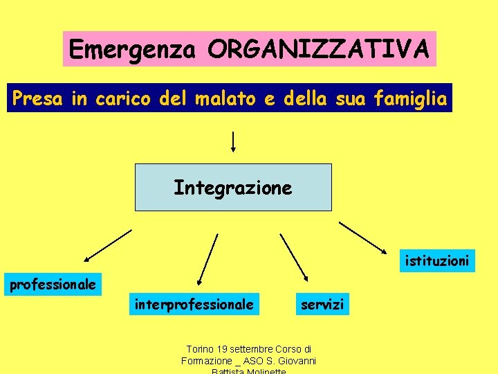 Emergenza ORGANIZZATIVA Presa in carico del malato e della sua famiglia Integrazione istituzioni professionale