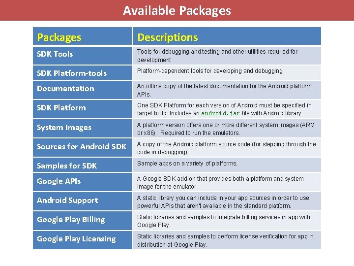 Available Packages Descriptions SDK Tools for debugging and testing and other utilities required for