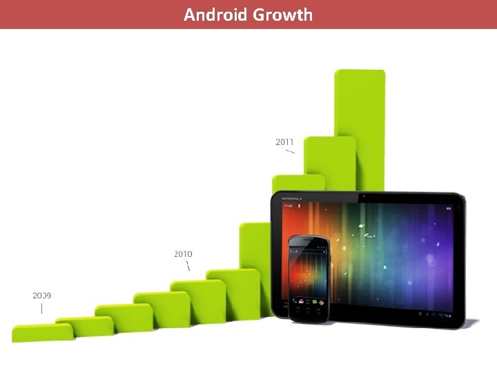 Android Growth 
