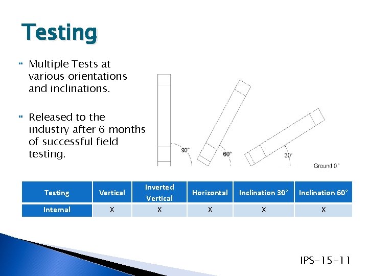 Testing Multiple Tests at various orientations and inclinations. Released to the industry after 6