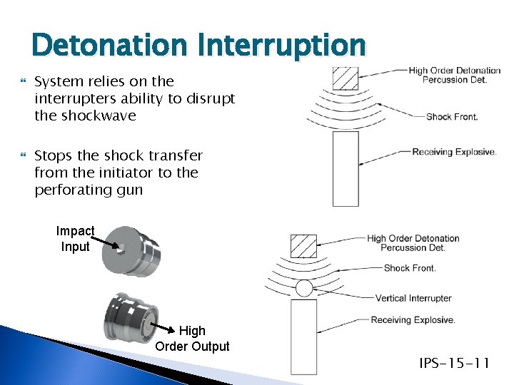 Detonation Interruption System relies on the interrupters ability to disrupt the shockwave Stops the