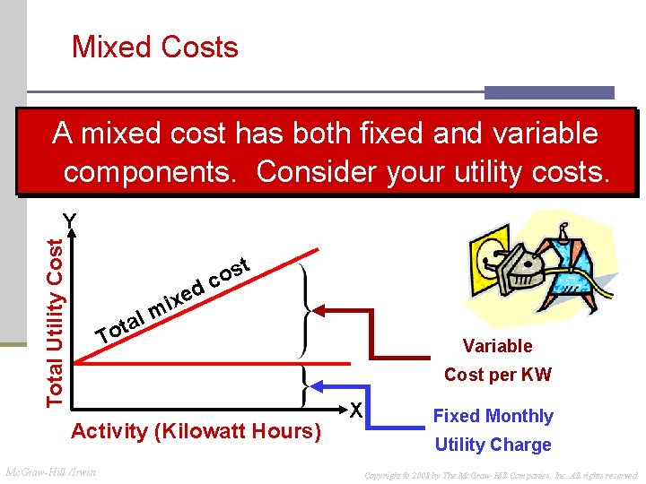 Chapter 5 Cost Behavior Analysis and Use Mc