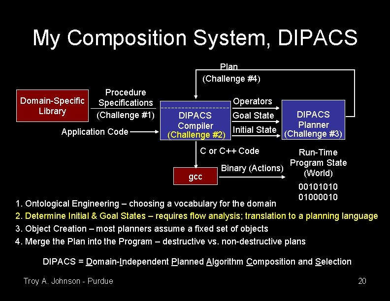 My Composition System, DIPACS Plan (Challenge #4) Domain-Specific Library Procedure Specifications (Challenge #1) Application