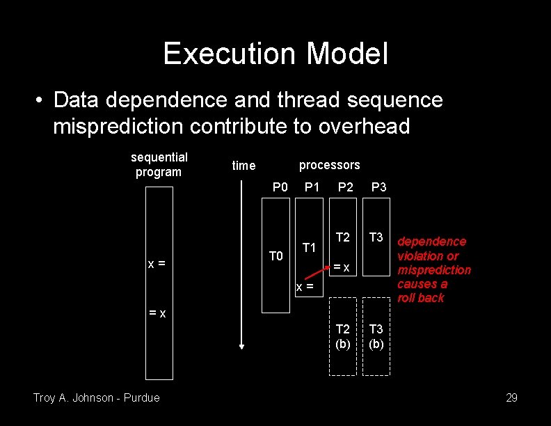 Execution Model • Data dependence and thread sequence misprediction contribute to overhead sequential program Execution Model • Data dependence and thread sequence misprediction contribute to overhead sequential program