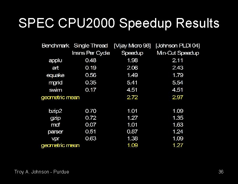 SPEC CPU 2000 Speedup Results Troy A. Johnson - Purdue 36 SPEC CPU 2000 Speedup Results Troy A. Johnson - Purdue 36