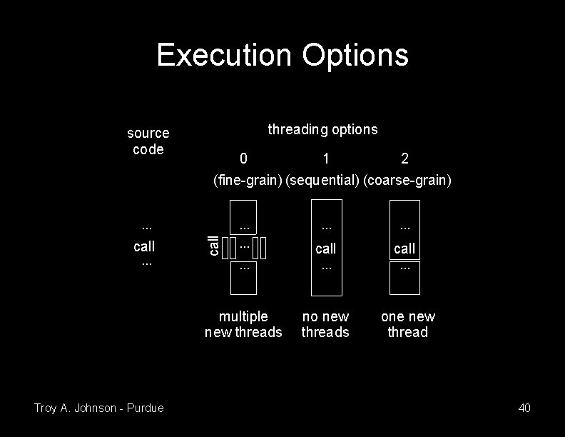 Execution Options threading options source code 0 1 2 (fine-grain) (sequential) (coarse-grain). . .