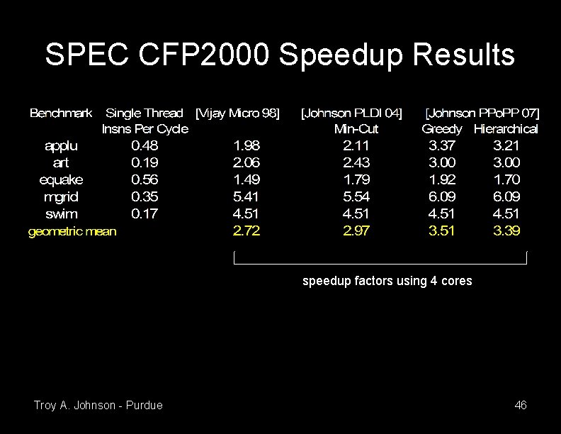SPEC CFP 2000 Speedup Results speedup factors using 4 cores Troy A. Johnson - SPEC CFP 2000 Speedup Results speedup factors using 4 cores Troy A. Johnson -