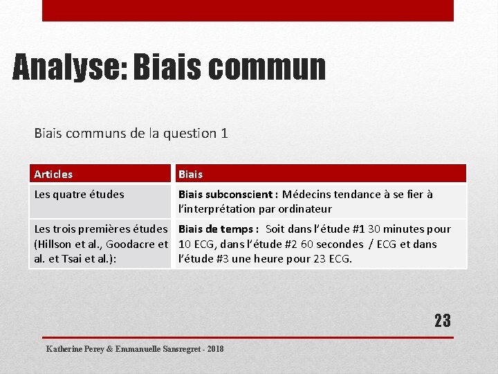 Analyse: Biais communs de la question 1 Articles Biais Les quatre études Biais subconscient