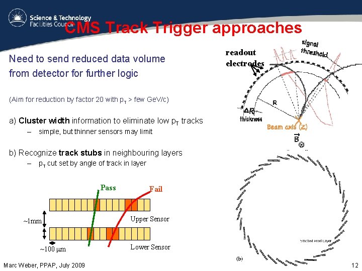 CMS Track Trigger approaches Need to send reduced data volume from detector further logic