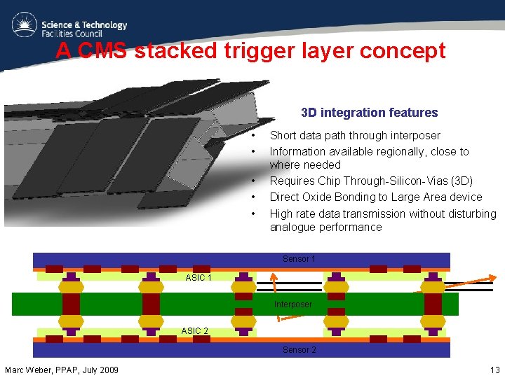 A CMS stacked trigger layer concept 3 D integration features • • • Short
