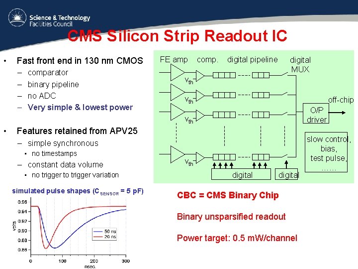 CMS Silicon Strip Readout IC • Fast front end in 130 nm CMOS –