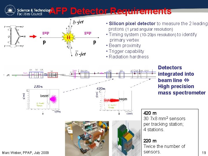 AFP Detector Requirements • Silicon pixel detector to measure the 2 leading protons (1