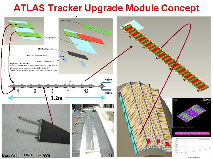 ATLAS Tracker Upgrade Module Concept 1. 2 m Marc Weber, PPAP, July 2009 21
