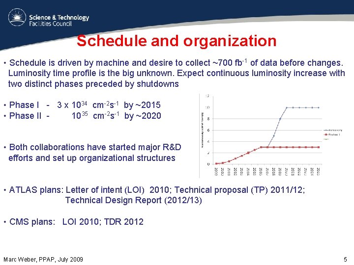 Schedule and organization • Schedule is driven by machine and desire to collect ~700