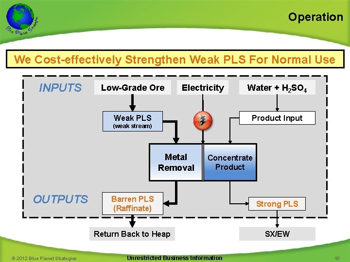 Operation We Cost-effectively Strengthen Weak PLS For Normal Use INPUTS Low-Grade Ore Electricity Water