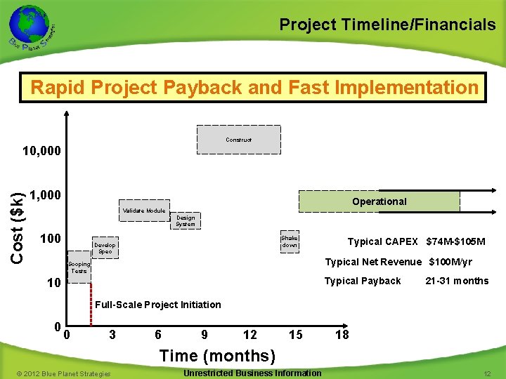 Project Timeline/Financials Rapid Project Payback and Fast Implementation Construct Cost ($k) 10, 000 1,