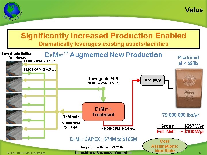 Value Significantly Increased Production Enabled Dramatically leverages existing assets/facilities DEMET™ Augmented New Production 10,