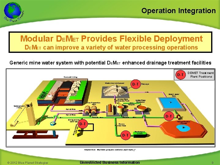 Operation Integration Modular DEMET Provides Flexible Deployment DEMET can improve a variety of water