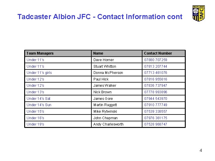 Tadcaster Albion JFC - Contact Information cont Team Managers Name Contact Number Under 11’s