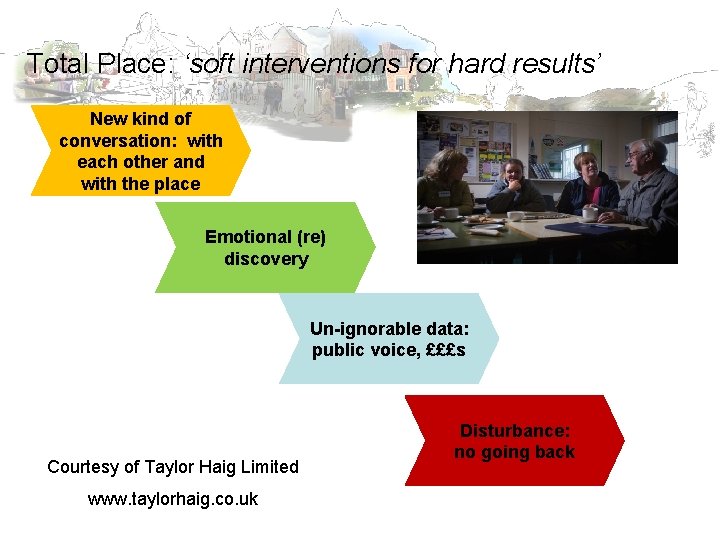 Total Place: ‘soft interventions for hard results’ New kind of conversation: with each other
