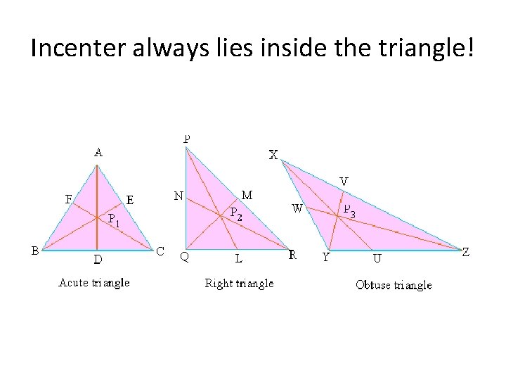 Incenter always lies inside the triangle! 
