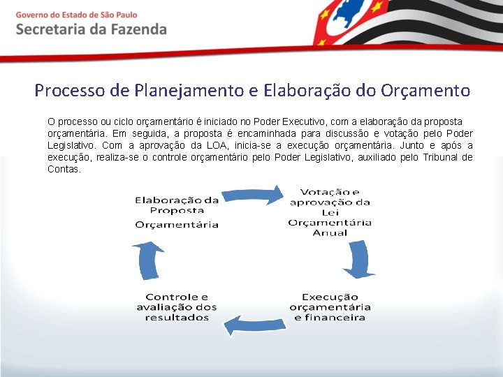 Processo de Planejamento e Elaboração do Orçamento O processo ou ciclo orçamentário é iniciado