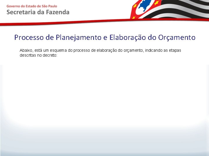 Processo de Planejamento e Elaboração do Orçamento Abaixo, está um esquema do processo de