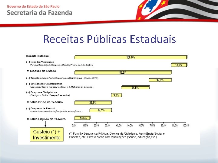 Receitas Públicas Estaduais 