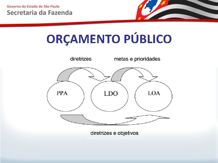 ORÇAMENTO PÚBLICO 