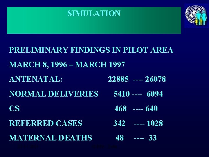 SIMULATION PRELIMINARY FINDINGS IN PILOT AREA MARCH 8, 1996 – MARCH 1997 ANTENATAL: 22885