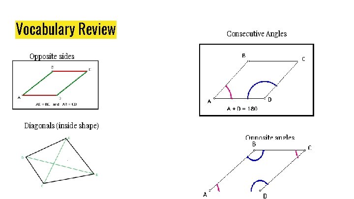 Vocabulary Review Consecutive Angles Opposite sides Diagonals (inside shape) Opposite angles 