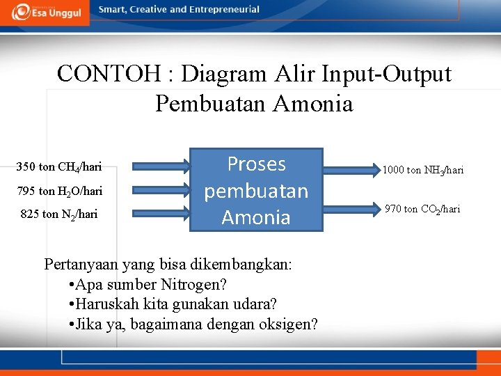 CONTOH : Diagram Alir Input-Output Pembuatan Amonia 350 ton CH 4/hari 795 ton H