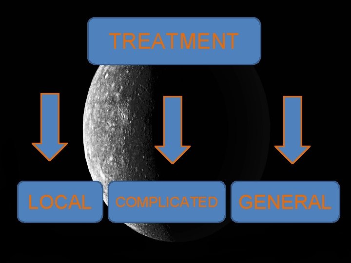 TREATMENT LOCAL COMPLICATED GENERAL 
