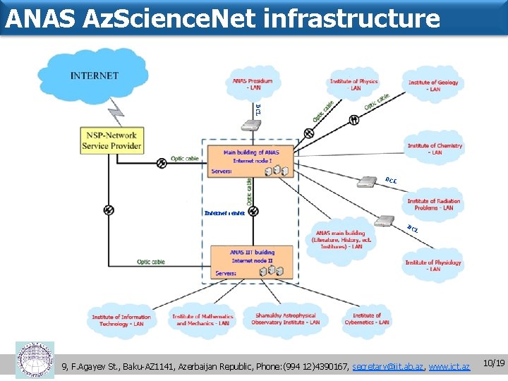 ANAS Az. Science. Net infrastructure DCL Internet center DC L 9, F. Agayev St.