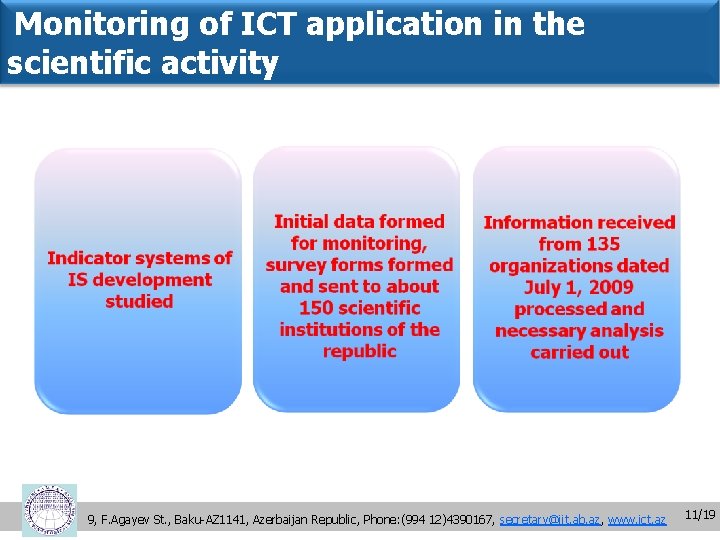 Monitoring of ICT application in the scientific activity 9, F. Agayev St. , Baku-AZ