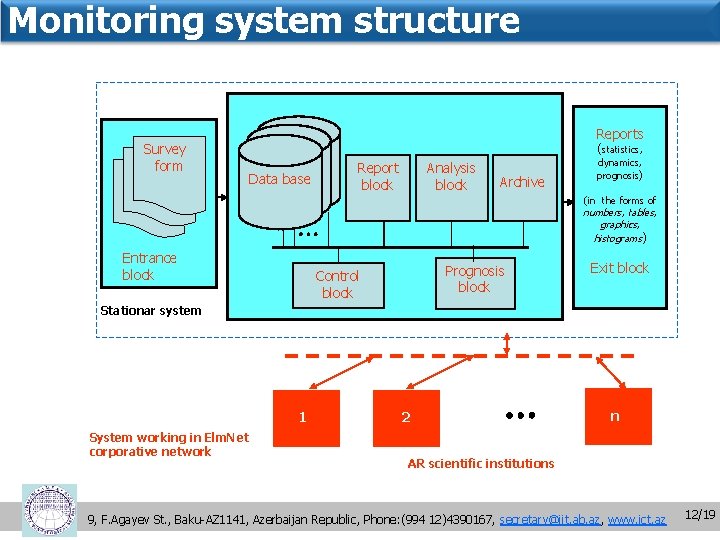 Monitoring system structure Survey form Reports (statistics, Data base Report block Analysis block Archive