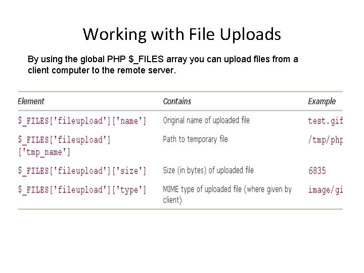 Working with File Uploads By using the global PHP $_FILES array you can upload