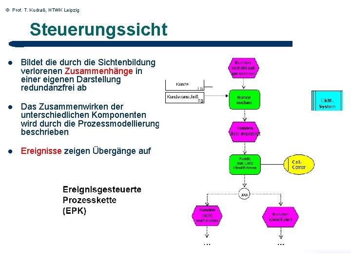 © Prof. T. Kudraß, HTWK Leipzig Steuerungssicht l Bildet die durch die Sichtenbildung verlorenen