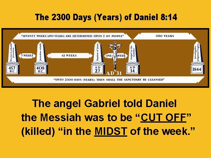 The angel Gabriel told Daniel the Messiah was to be “CUT OFF” (killed) “in