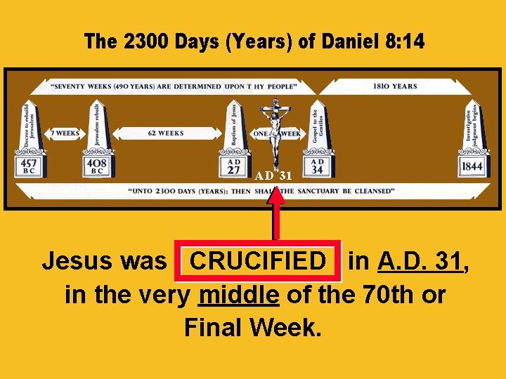 Jesus was CRUCIFIED in A. D. 31, in the very middle of the 70