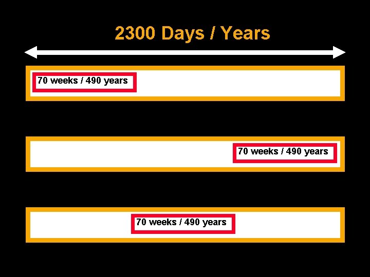 2300 Days / Years 70 weeks / 490 years 